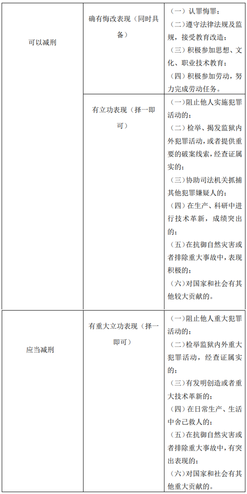 刑事判決生效后的相關(guān)法律問題解惑-4.png