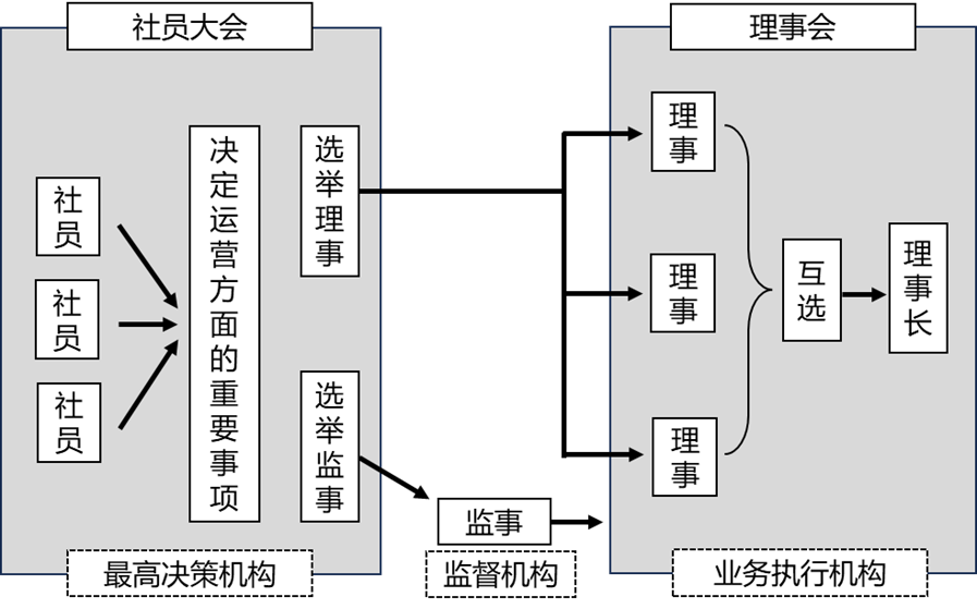 赴日投資法律實(shí)務(wù)：醫(yī)療機(jī)構(gòu)投資注意事項(xiàng)-1.png