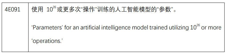 美國(guó)商務(wù)部發(fā)布防止人工智能擴(kuò)散的臨時(shí)最終規(guī)則-1.png